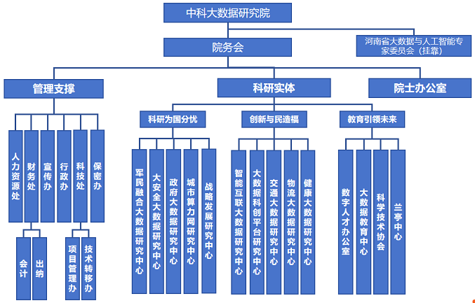 组织架构-2025-.png